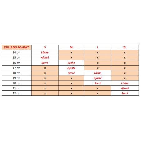 Bracelet Turquoise Jaune, skull