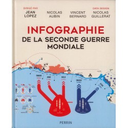 INFOGRAPHICS OF THE SECOND WORLD WAR
