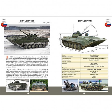 VÉHICULES DE COMBAT D'INFANTERIE (VCI) - Manuel de Reconnaissance