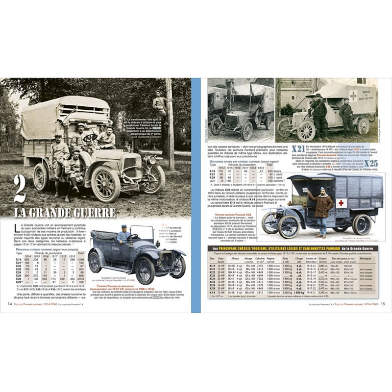 ALLE MILITAIRE PANHARD-VOERTUIGEN 1914-1940