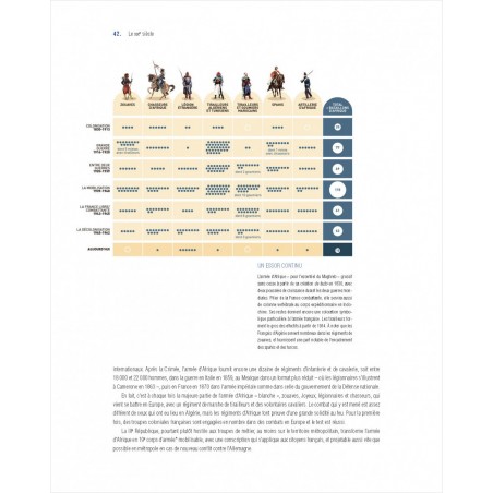The French Army – Two Centuries of Commitment