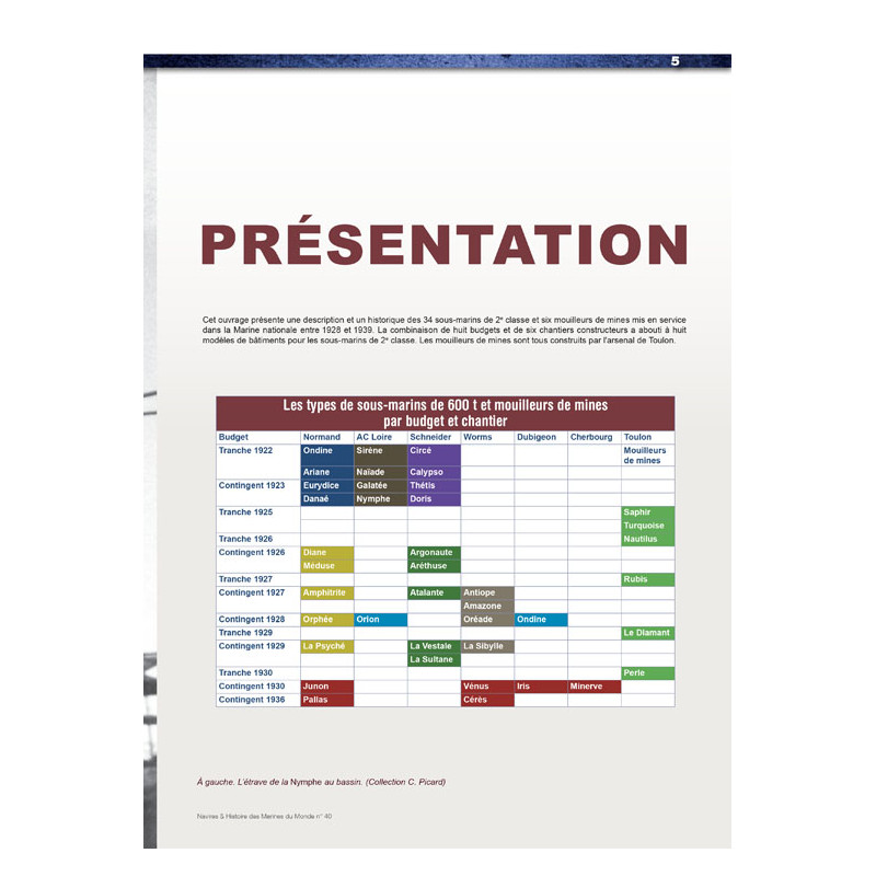 Les Sous-marins de 2e Classe et les mouilleurs...