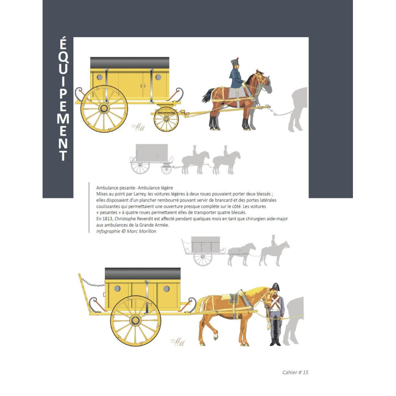 Service de Santé - Premier Empire - Carnet de...