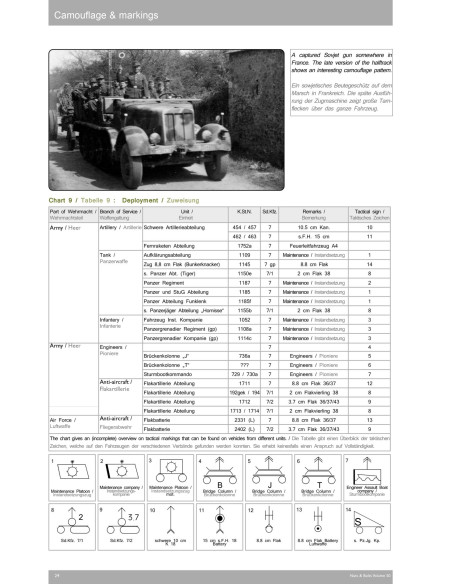 NUTS & BOLTS VOL 50: Sd.Kfz. 7 - 8 ton Zugkraftwagen Krauss-Maffei and variants - schwere 10 cm Kanone 18 & Sd.Ah. 115