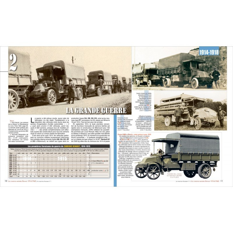 ALL RENAULT MILITARY VEHICLES 1914-1940. VOLUME 1: TRUCKS
