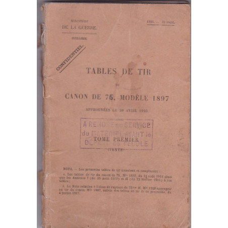 Schießtafeln Canon de 75 Modell 1897 – VERTRAULICH – 1925