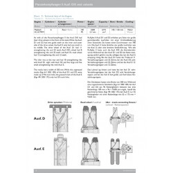 Nuts & Bolts Vol. 24 - Pz.Kpfw. II Ausf. D/E y variantes 2