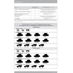 Nuts & Bolts Vol. 25 - Flakpanzer IV Wirbel-Ostwind,... 2
