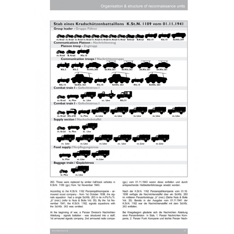 Büssing's schw.PzSpähwagen deel 2: SdKfz 233 & 263