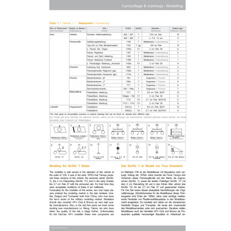 Sd.Kfz. 7 - 8 ton ZgKw Krauss-Maffai and variants