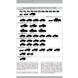Nuts & Bolts Vol 35 - Büssing's schw.PzSpähwagen Part 1:... 2