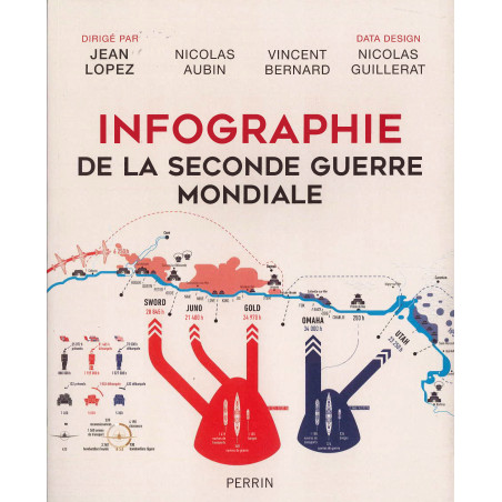 INFOGRAPHIE DE LA SECONDE GUERRE MONDIALE